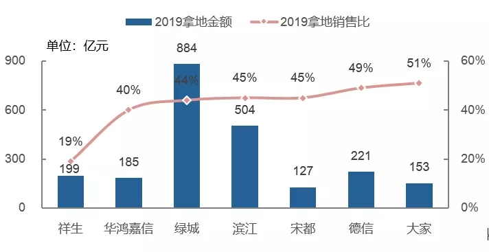 2020地产百团大战：浙系百亿房企再扩容，快马加鞭向未来