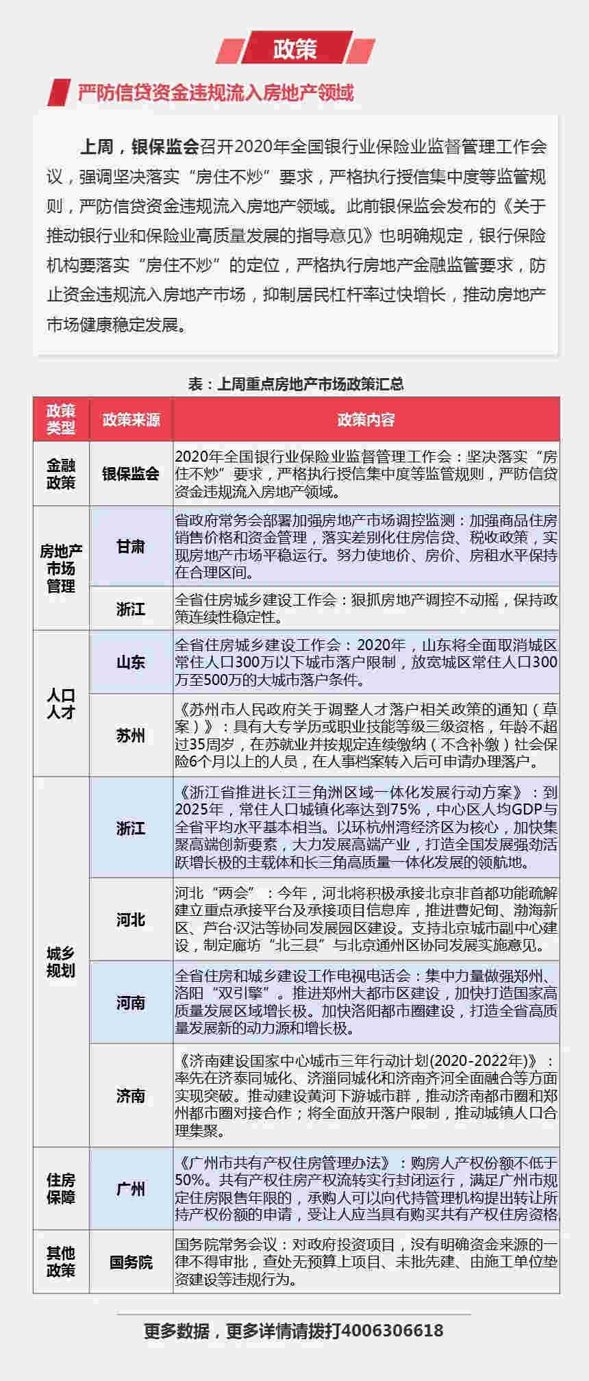 早八点：上周楼市成交环比小幅下滑 土地供求两端环比缩水