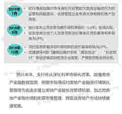 百城楼市周评：地产金融严监管态势延续 央行首提地产金融长效机制