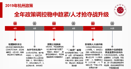 2019年杭州房地产市场年报