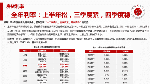 2019年杭州房地产市场年报