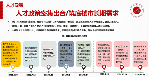 2019年杭州房地产市场年报