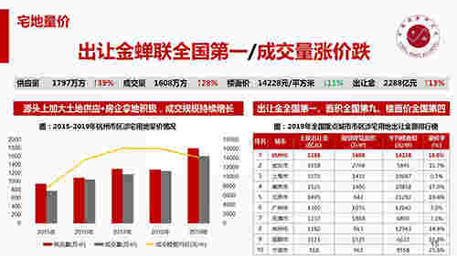 2019年杭州房地产市场年报