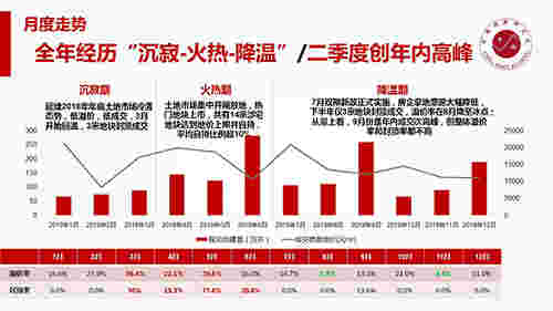 2019年杭州房地产市场年报