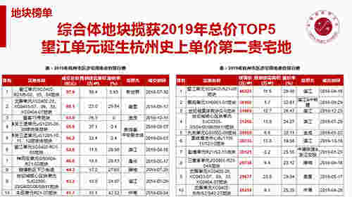 2019年杭州房地产市场年报