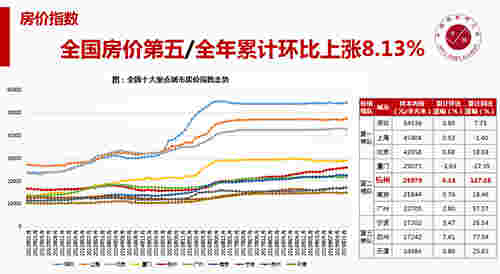 2019年杭州房地产市场年报