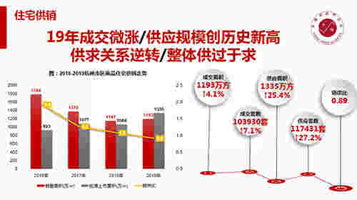 2019年杭州房地产市场年报