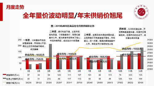 2019年杭州房地产市场年报