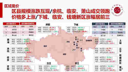 2019年杭州房地产市场年报