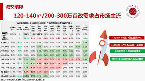 2019年杭州房地产市场年报