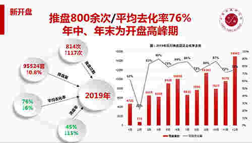 2019年杭州房地产市场年报