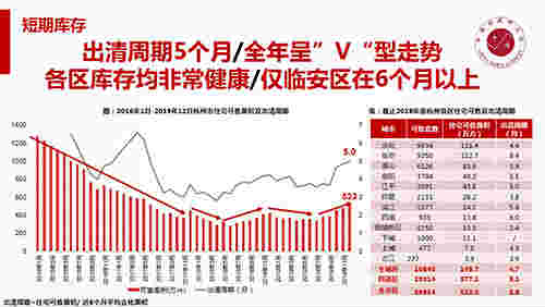 2019年杭州房地产市场年报