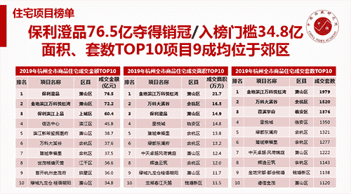 2019年杭州房地产市场年报