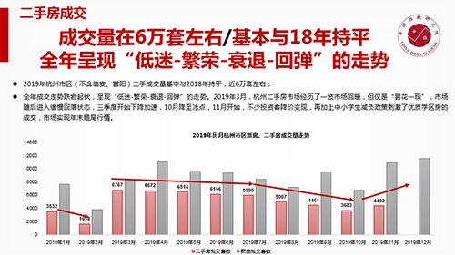 2019年杭州房地产市场年报