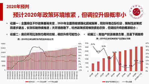 2019年杭州房地产市场年报