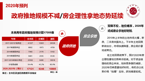 2019年杭州房地产市场年报