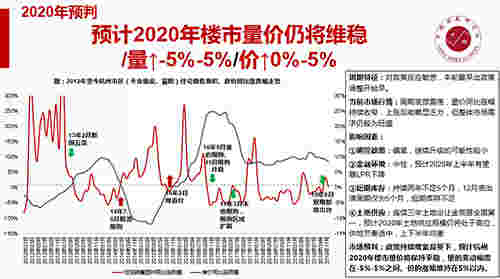 2019年杭州房地产市场年报