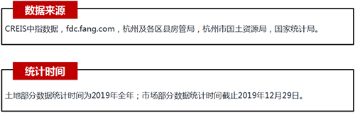 2019年杭州房地产市场年报