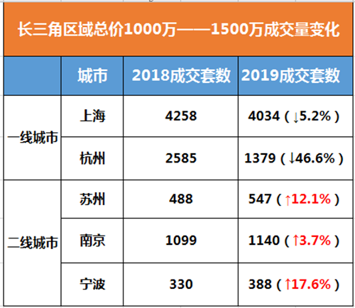 2020宁波最值得期待楼盘将花落谁家？