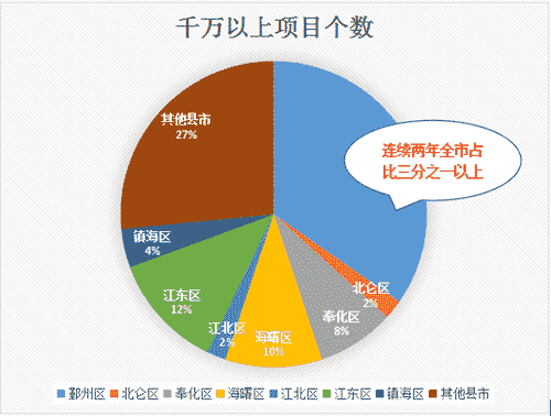 2020宁波最值得期待楼盘将花落谁家？