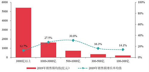 区域深耕+城市更新 龙光地产跃入千亿房企阵营