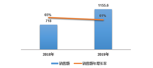 区域深耕+城市更新 龙光地产跃入千亿房企阵营