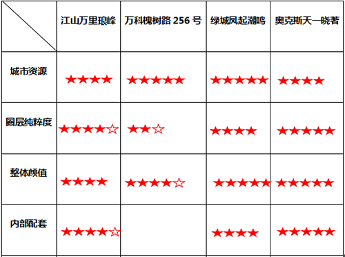 2020宁波最值得期待楼盘将花落谁家？