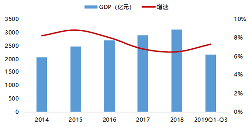 廊坊：把握发展机遇 开启同城生活