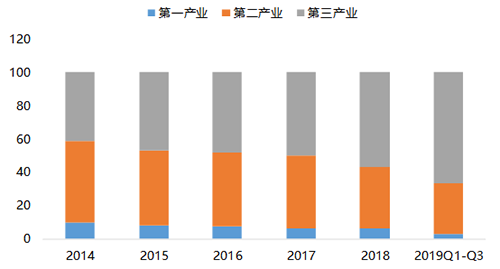 廊坊：把握发展机遇 开启同城生活