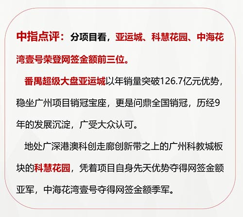 2019年广州房地产企业销售排行榜出炉