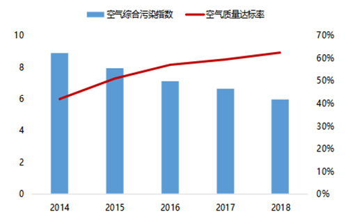 廊坊：把握发展机遇 开启同城生活