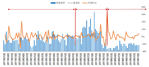 廊坊：把握发展机遇 开启同城生活