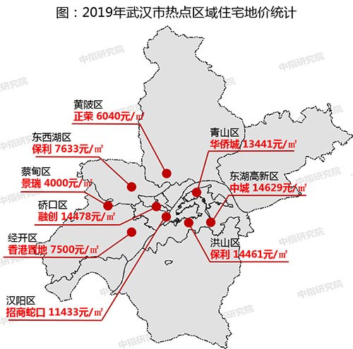 2019年武汉房地产市场年报