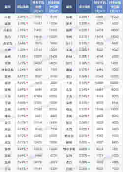 2019年武汉房地产市场年报