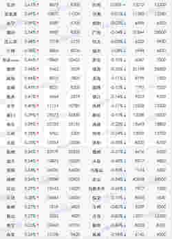 2019年武汉房地产市场年报