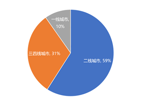 绿城：从特长生到优等生的炼成之路