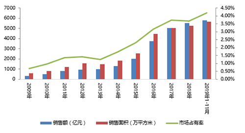 恒大集团：规模与效益并行 行业龙头实至名归