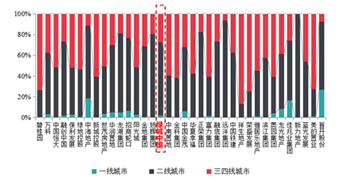 绿城：从特长生到优等生的炼成之路