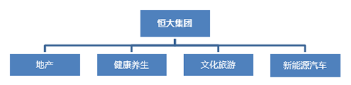 恒大集团：规模与效益并行 行业龙头实至名归