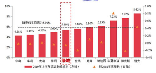 绿城：从特长生到优等生的炼成之路