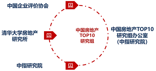 2020中国房地产百强企业研究全面启动