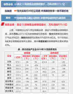 企业：房企12月销售业绩稳定增长 万科月销573.1亿