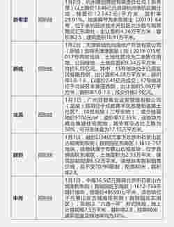 企业：房企12月销售业绩稳定增长 万科月销573.1亿