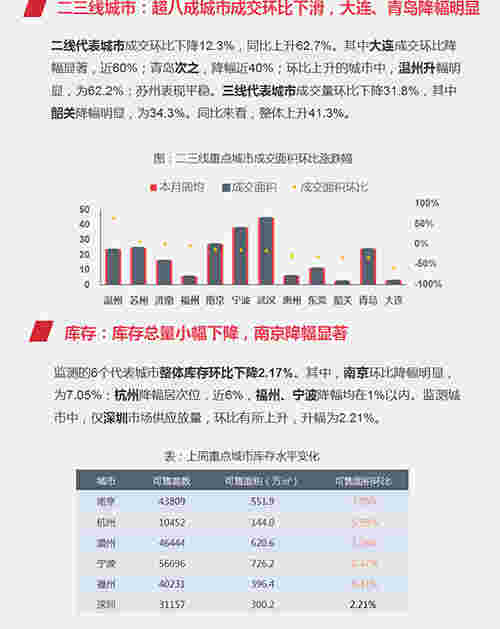 早八点：央行全面降准 楼市地市成交低位运行