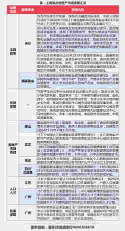 早八点：央行全面降准 楼市地市成交低位运行