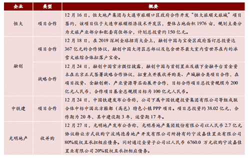 中国房地产企业动态监测：房企11月销售业绩稳定增长 融创月销666.5亿元夺冠