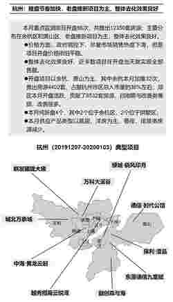 华东区新开盘谍报：推盘区域外扩 开盘价格依旧平稳