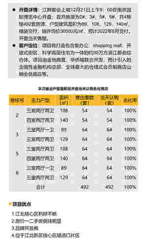 华东区新开盘谍报：推盘区域外扩 开盘价格依旧平稳