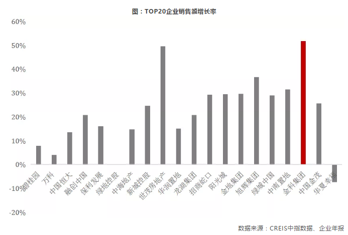 四位一体美好蝶变 2019金科业绩超1800亿