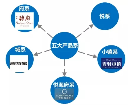 2019青岛房企年终成绩单：市场理性期 这家本土房企创新高